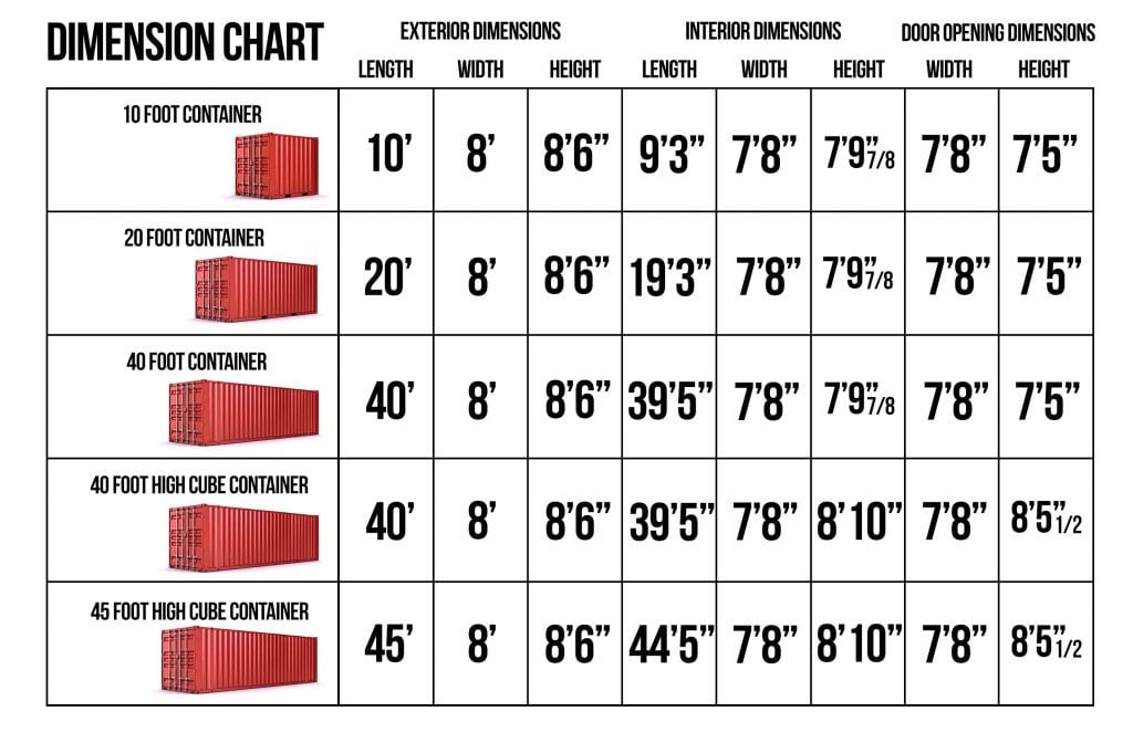 Customized Containers Dimensions